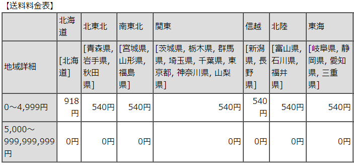 送料改定1