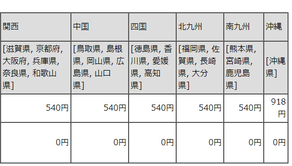 送料改定2