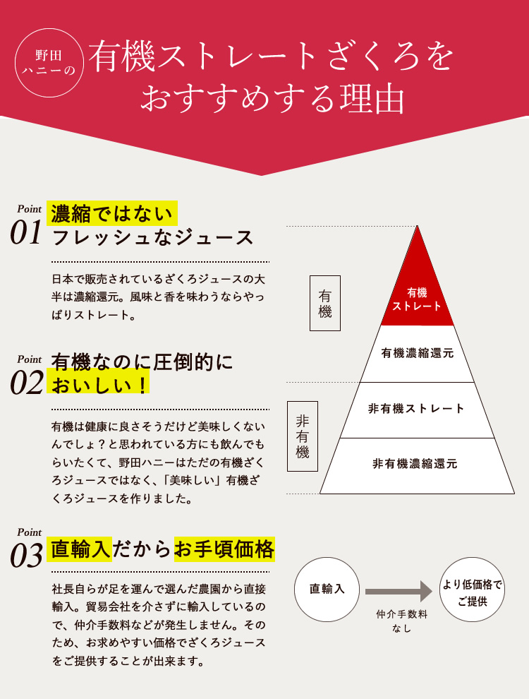 野田ハニーの「有機ざくろジュース100%」をお勧めする理由・・・1.果実を絞ったままのストレート果汁であること。2.有機栽培なのにおいしい!3.直輸入だから、お手頃価格