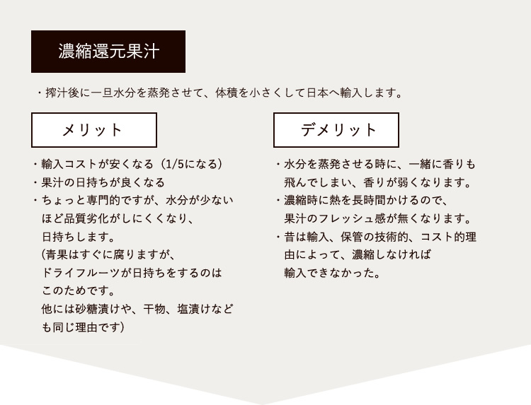 なぜ濃縮還元ジュースが多いのか?それは、搾汁後に水分を蒸発させ、体積を小さくすることにより、輸入コストが安くなります。そして、水分量を減らすことにより、腐りにくくなります。