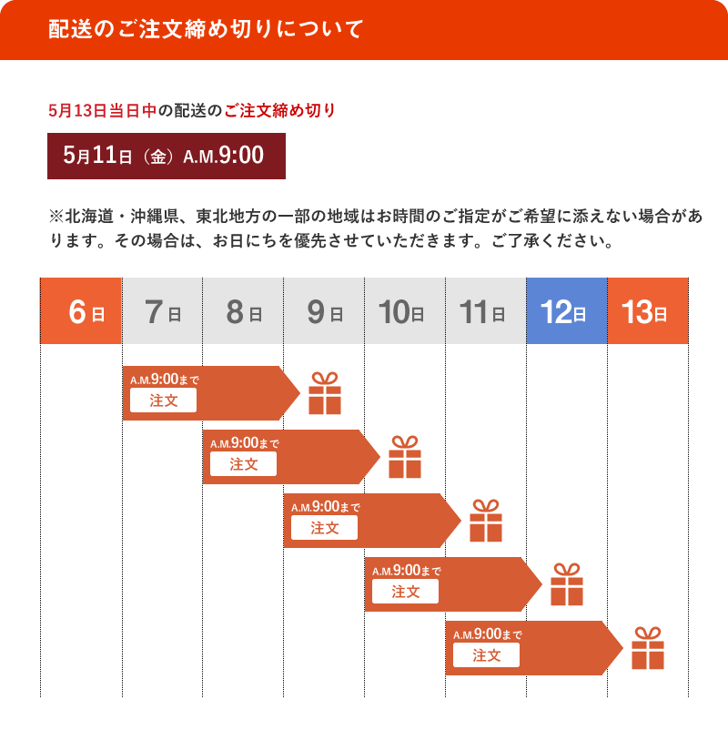 母の日ギフトの配送について