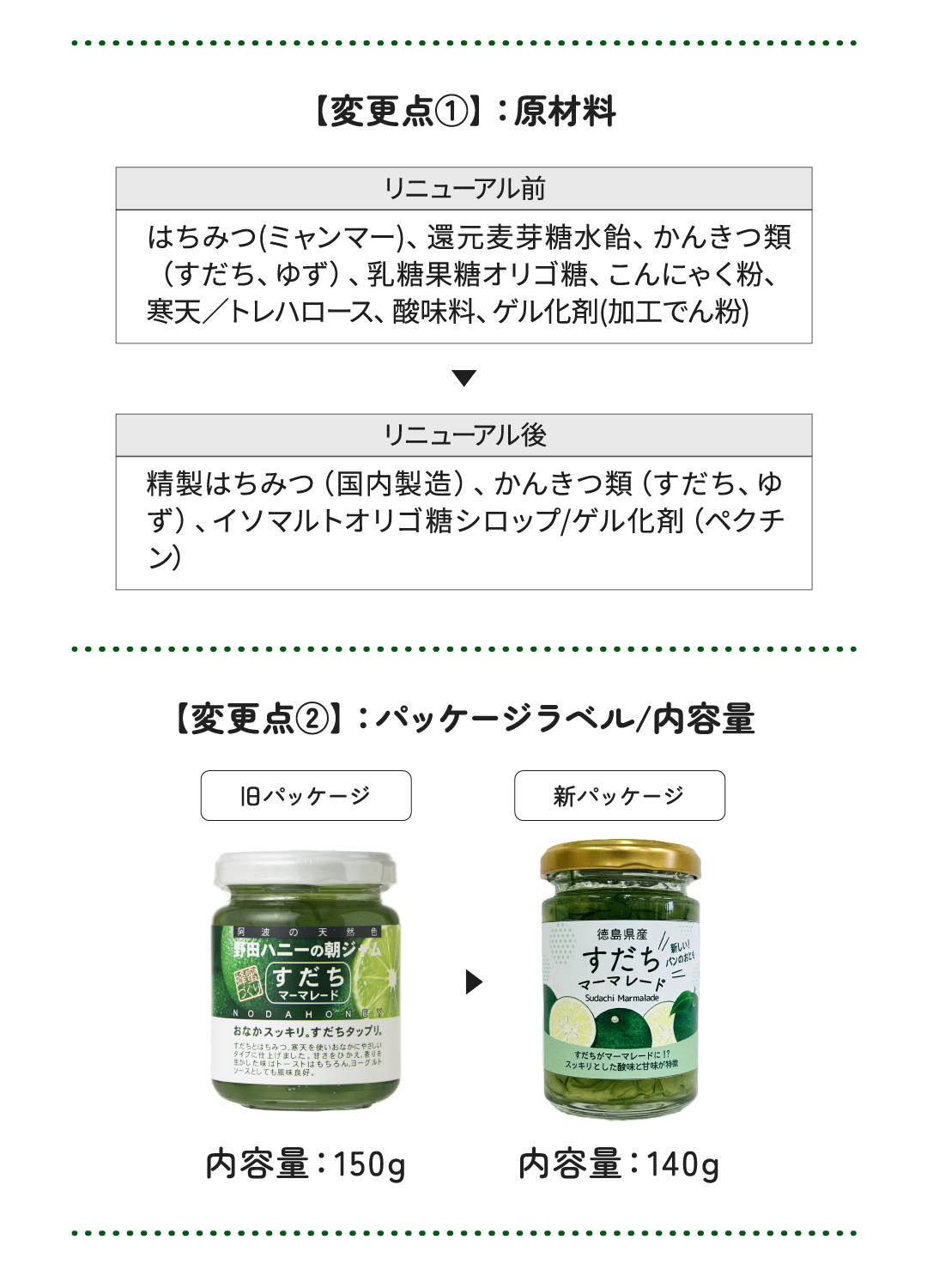 すだちマーマレード 140g - 野田ハニードットコム