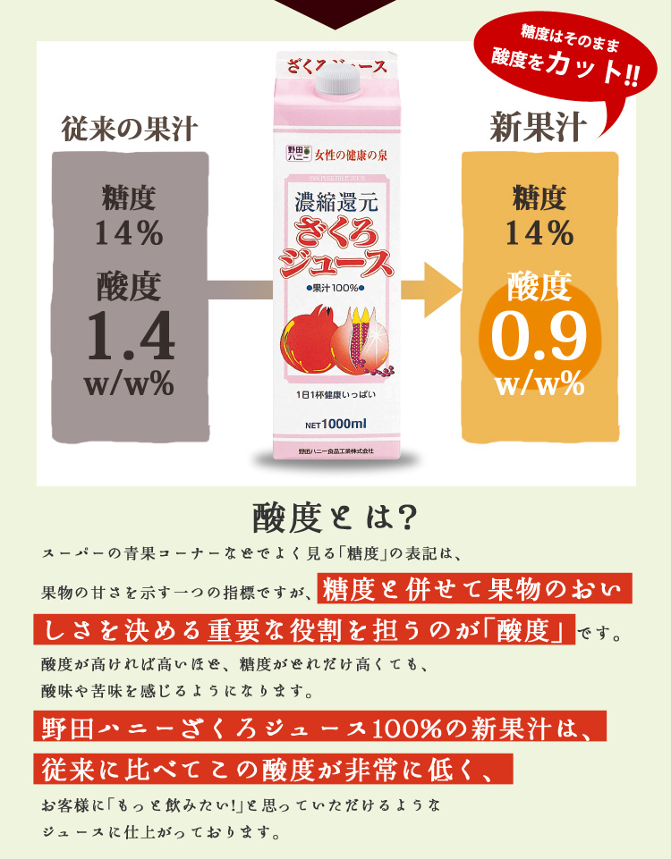 糖度14％ 野田ハニーのざくろ100％ジュースは酸度は非常に低く飲みやすい