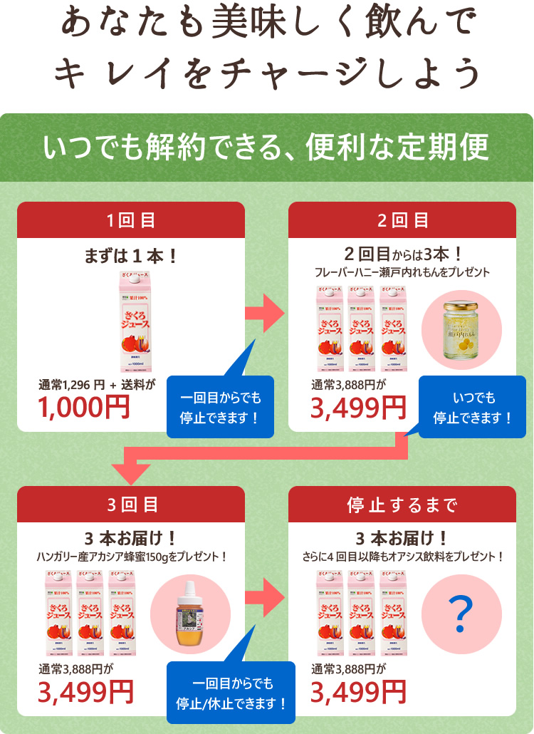 ざくろ果汁100% 砂糖、保存料、着色料といった添加物は一切使用しておりません