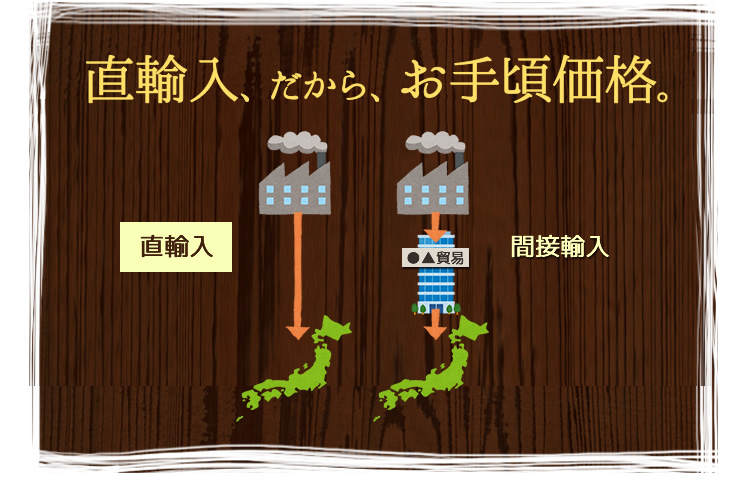 直輸入だからお手頃価格